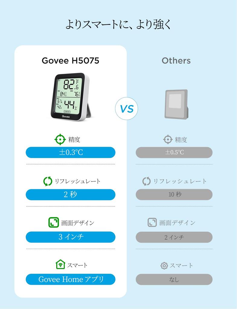 Govee Thermometer and Bluetooth Manage Temperature and Humidity with Your Temperature and High Large Graph Abnormal Maximum and Minimum Temperature
