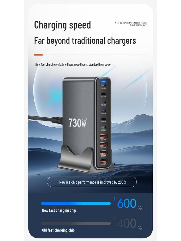 730 Multi-Port GaN High Power USB Fast Charger - Ideal for Travel & Business