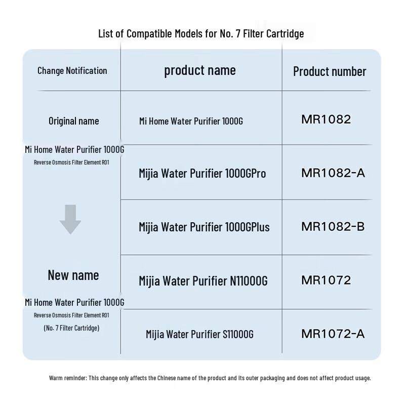 Фильтрующий элемент для RO-фильтра Xiaomi 1000G