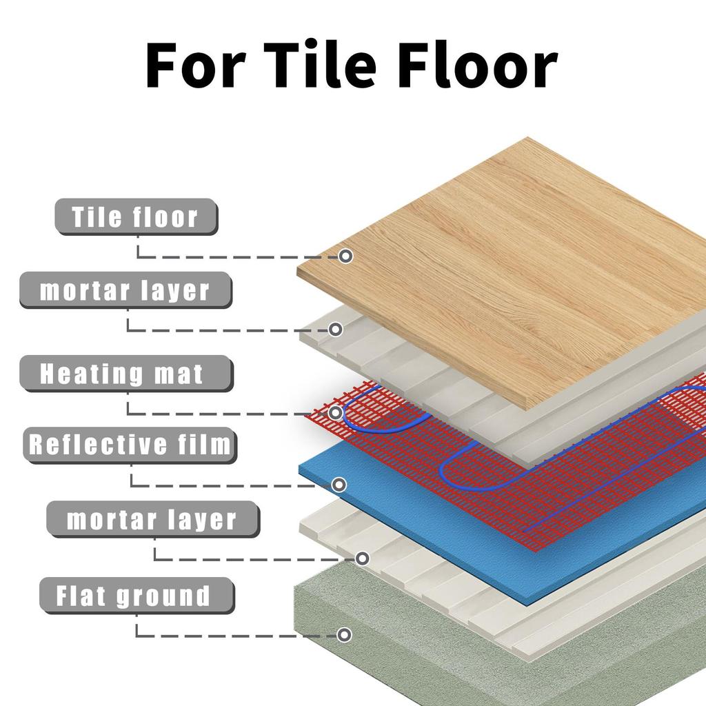 Underfloor Heating Mat Electric Radiant Self-Adhesive Floor Heating System 200w/2 Warmmat
