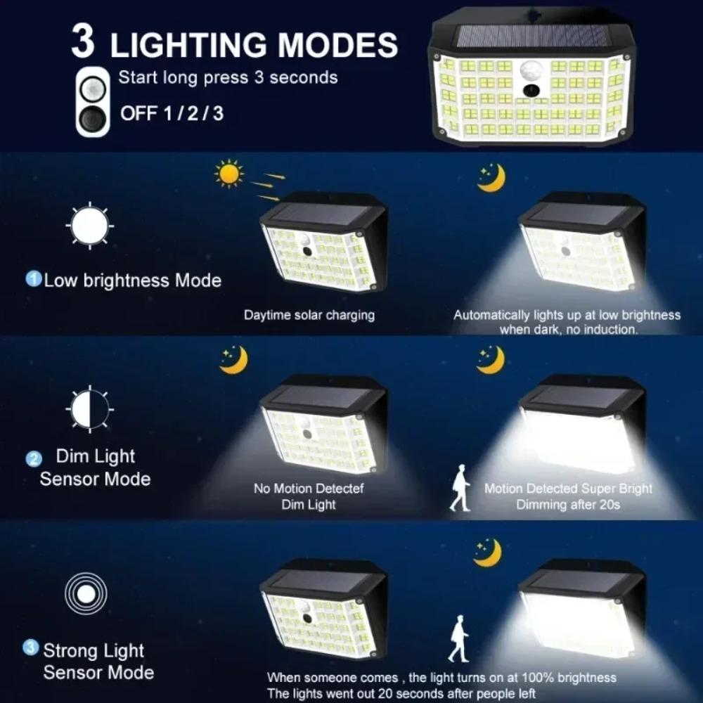 Solar Wall Lamp LED 3 Modes Wall Lamp IP65 Waterproof Powered Sunlight Solar Motion Sensor Flood Light for Outdoor Yard Garden