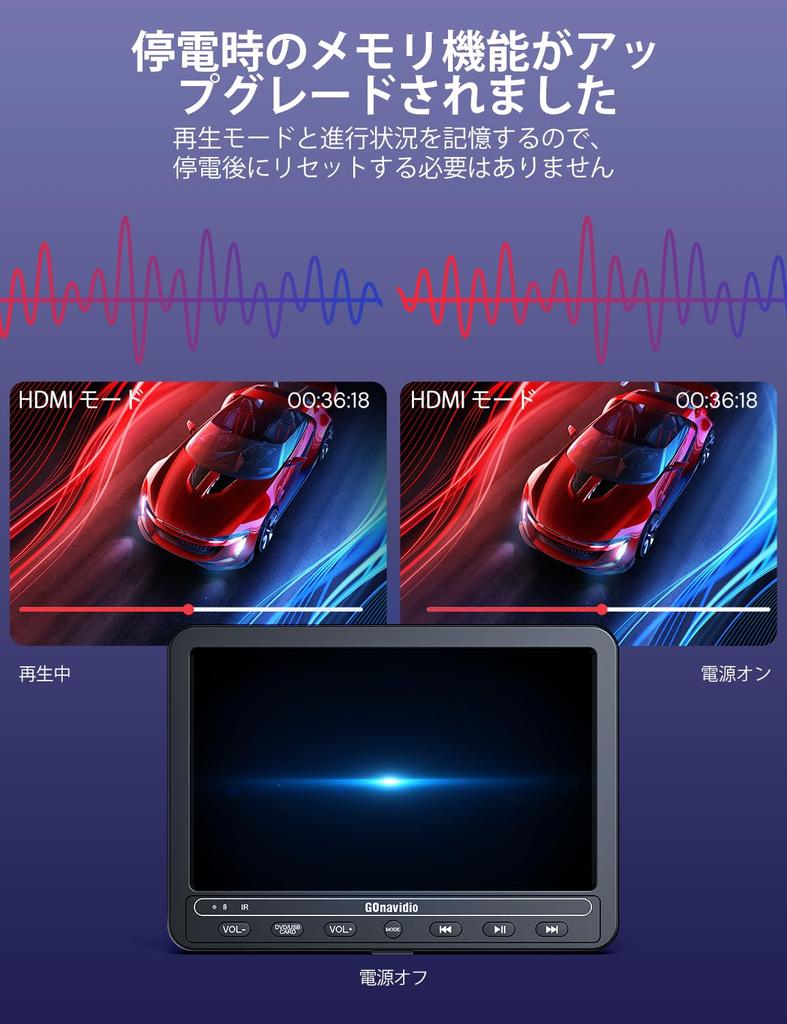 GOnavidio Headrest Monitor with Front HDMI SD 10.5-inch Built-in Speakers, Input, Full-Area Video, CPRM, USB,