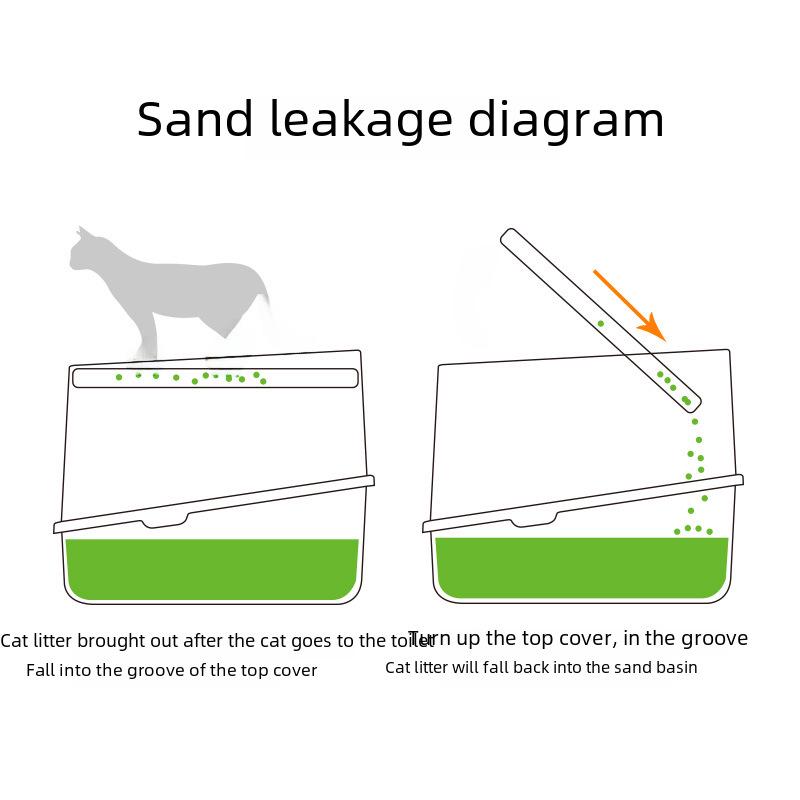 Очень большой, полностью закрытый, легкоочищаемый кошачий туалет с дезодорирующими и съемными функциями, в комплект входит совок для мусора