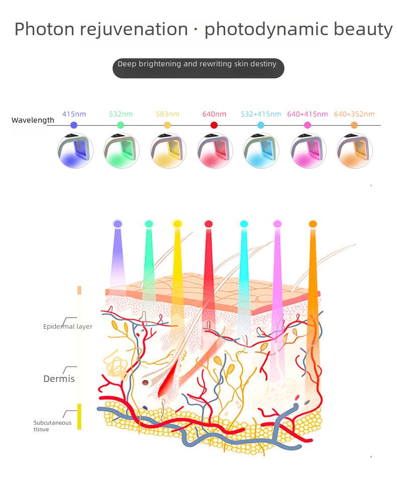Маска для фотоомоложения кожи: Светотерапия красным/синим светом для салонов красоты