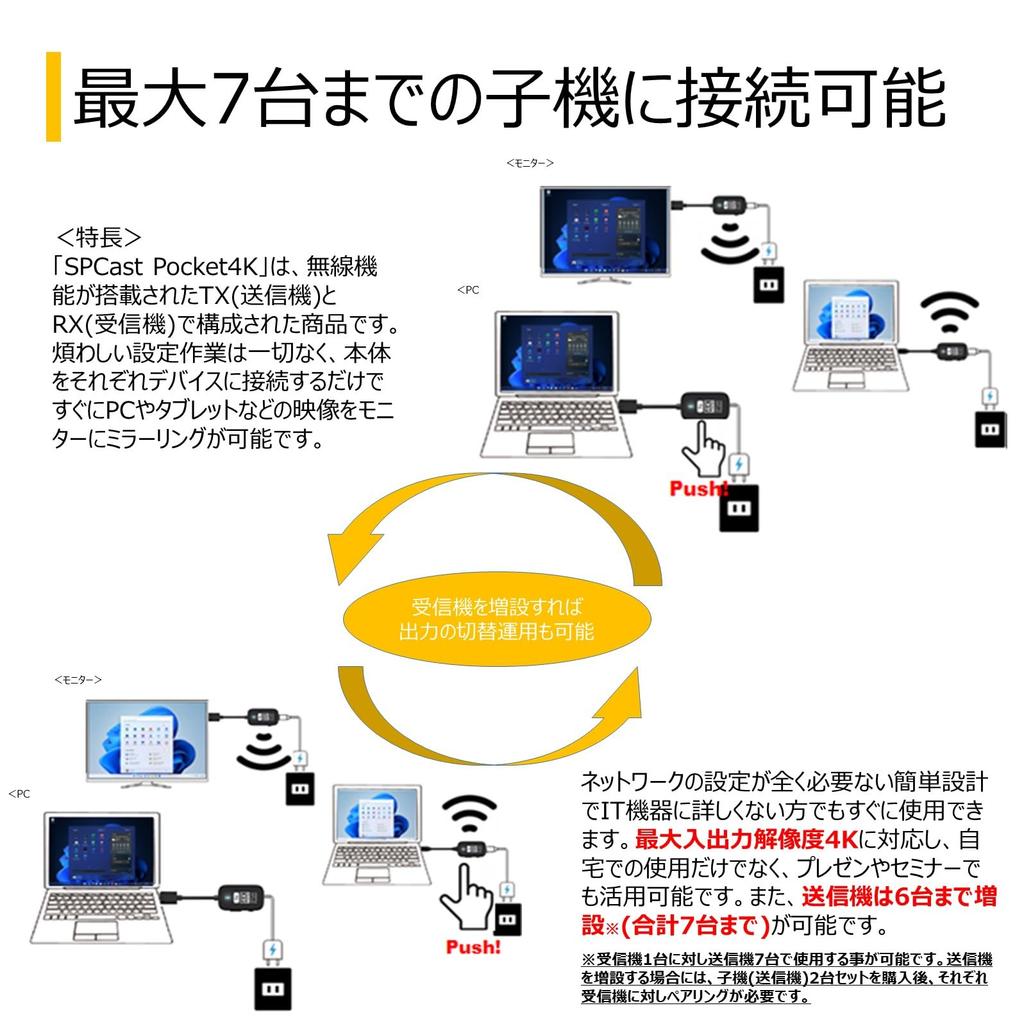 Princeton Wireless Presentation SimpleCastPocket 4K Совместимый [Основной блок + Ведомый блок] Беспроводное зеркалирование/расширение экрана USB-C на HDMI SPCASTPOCK
