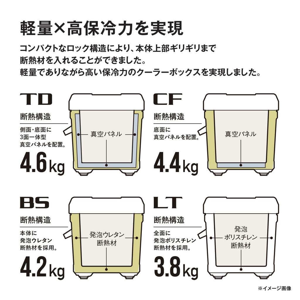 SHIMANO Unifreeze LT 20л Ящик-холодильник для рыбалки Double Red, отдыха, улицы, кемпинга,