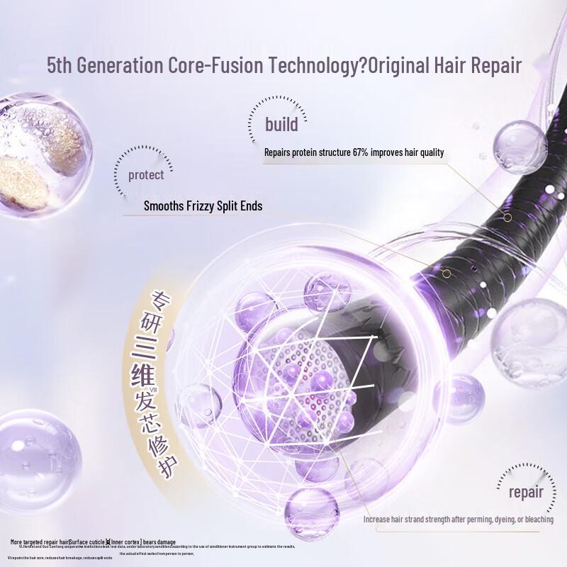 Набор для ухода за волосами Schwarzkopf Keratin Repair
