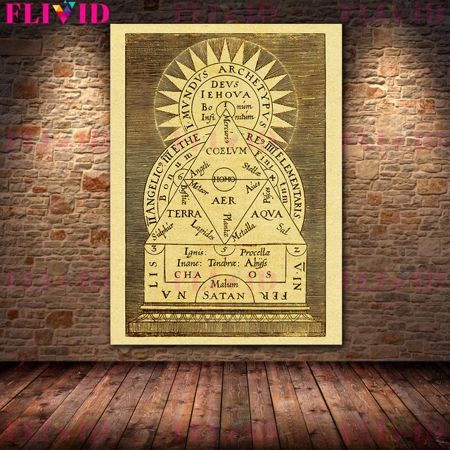 Компас алхимика Ретро Настенное искусство Холст Искусство Глубокое, астрология, искусство волшебства Соломона