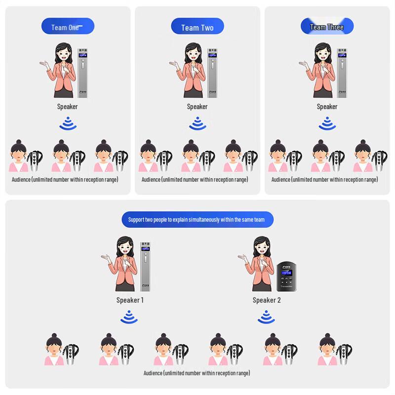 KAIMILE KML-680 Wireless Tour Guide System for 10 Users (CN version)