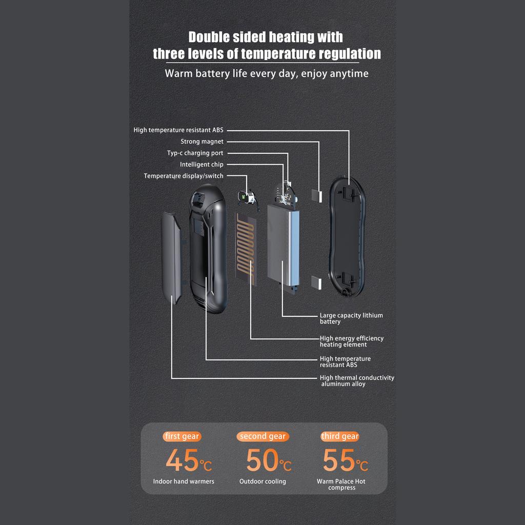 Electric Hand Warmers With Double Side Heating Heat, Portable Pocket Heater With AI-Smart Chips