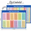 SCRIBBLEDO Dry Erase Multiplication Chart Whiteboard 9" x 12" Multiplication Table Double Sided Times Table Math Manipulatives White Board for Kids