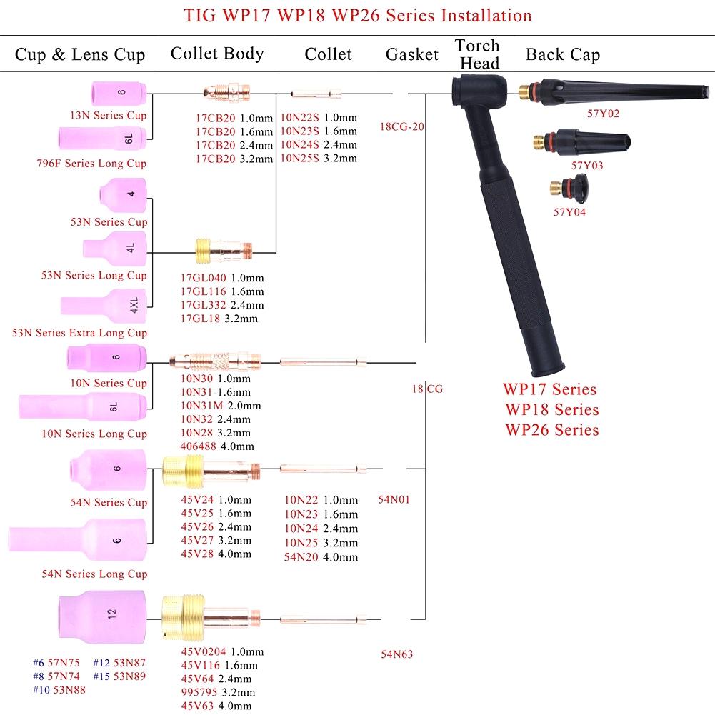 Соединитель для сварки горелки TIG цангового корпуса 1,0/1,6/2,4/3,2/4,0 мм WP17 WP18 WP26
