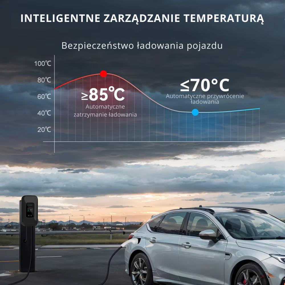 3 Fazowa Ładowarka Wallbox 22Kw Z Wtykiem Cee Do Siły