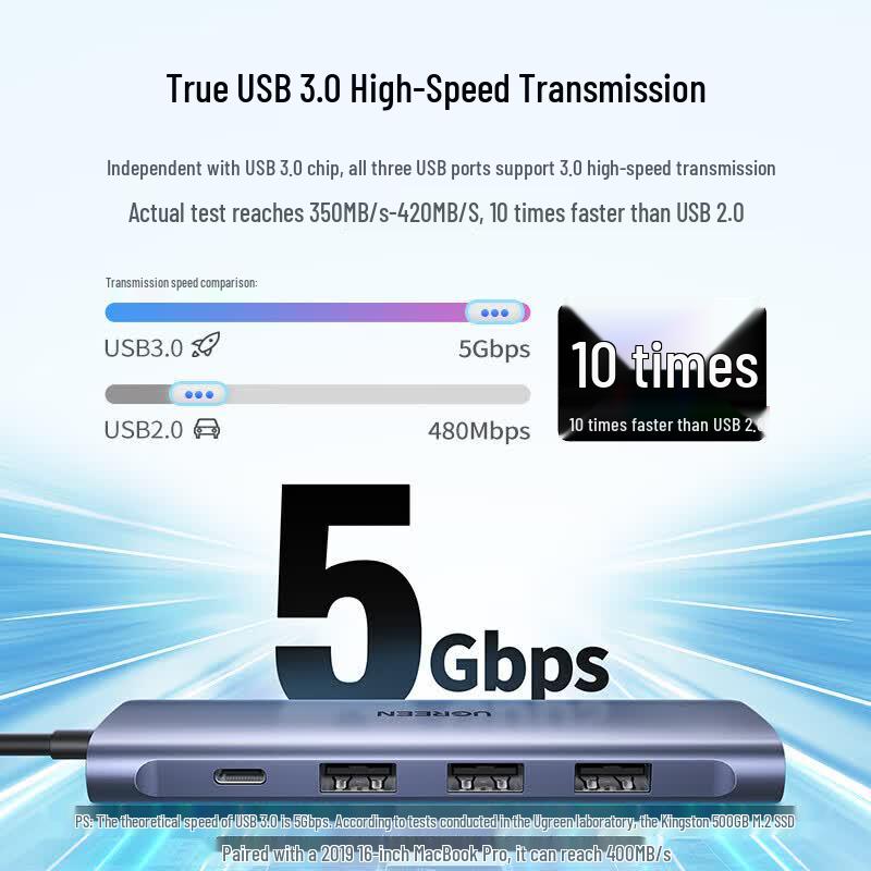 Ugreen Многопортовый адаптер USB-C на HDMI 5-в-1