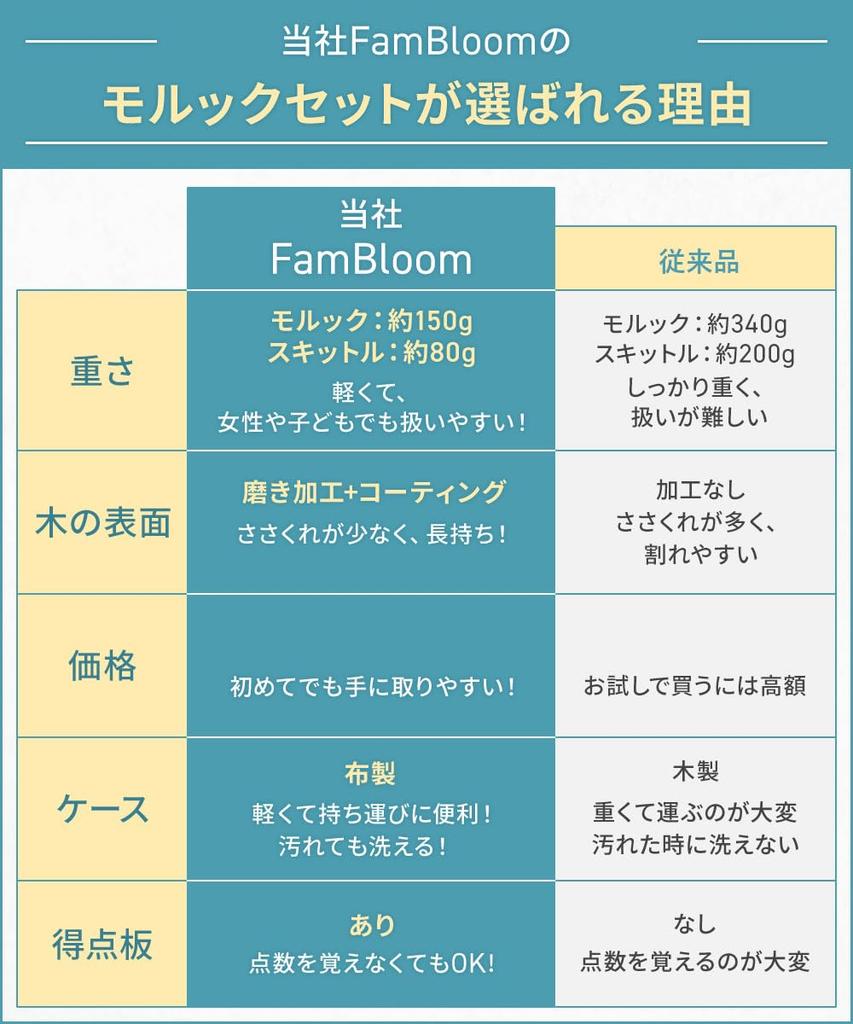 Набор Молькки FamBloom [Создайте незабываемые воспоминания под голубым небом 30-дневная гарантия возврата Более 30 000 единиц отгружено с завода