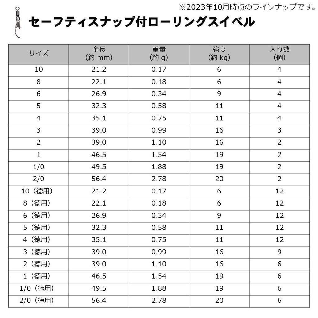 Daiwa D ВЕРТЛЮГ SS Катящийся 3