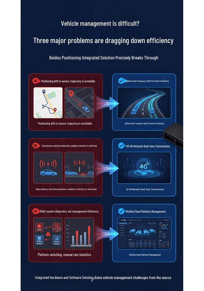 4G Автомобильный GPS и BeiDou Локатор: Управление автомобилем и устройство от потери