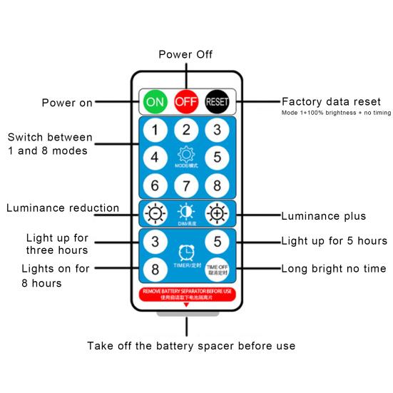 Открытый солнечный зонтик с регулируемой яркостью, автоматическое включение/выключение, пульт дистанционного управления, водонепроницаемый светодиодный зонтик, патио, украшение для вечеринки