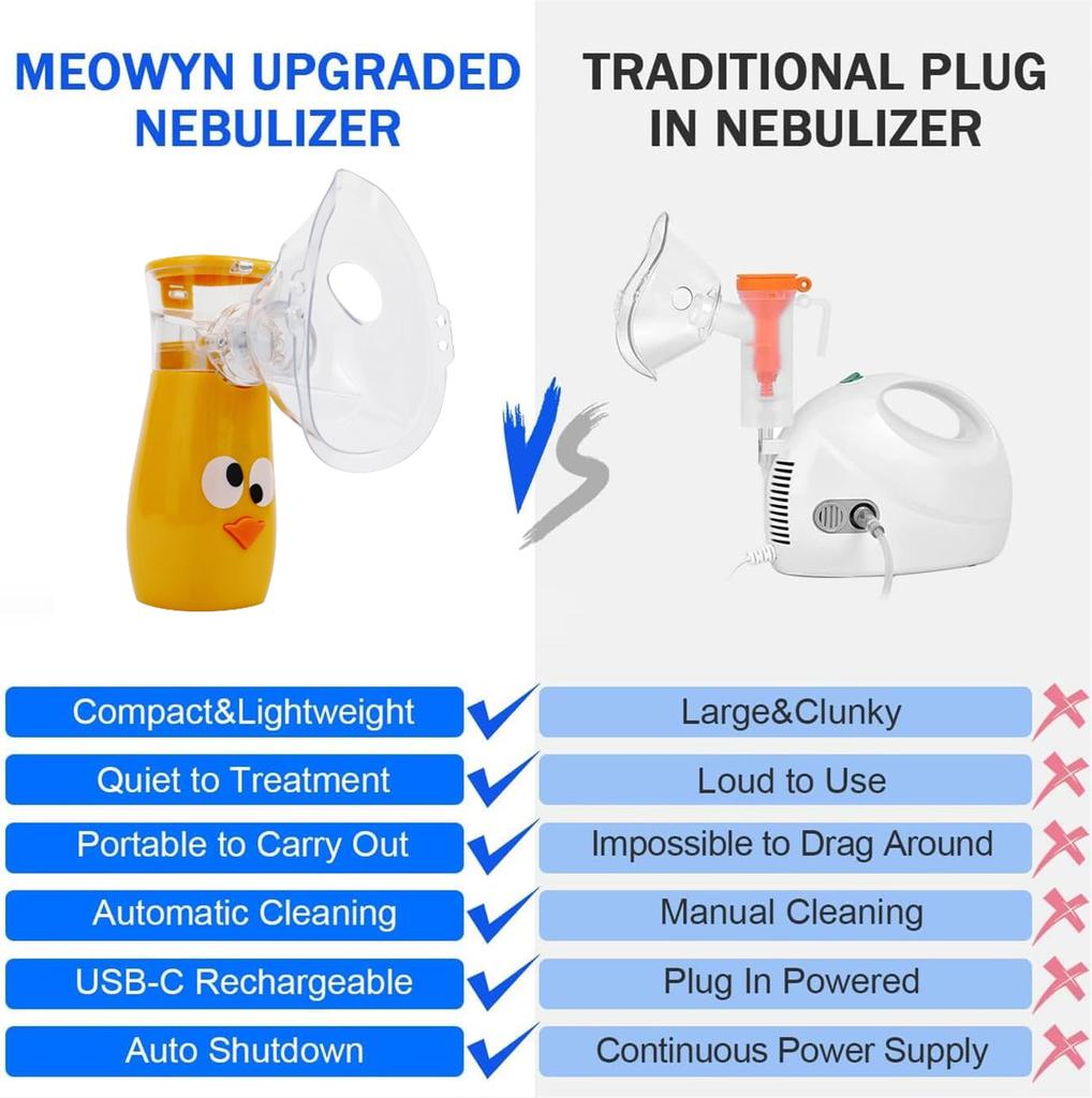 Перезаряжаемый ручной ультразвуковой атомайзер для астмы медицинский ультразвуковой портативный небулайзер ингалятор сетчатый небулайзер аппарат для детей