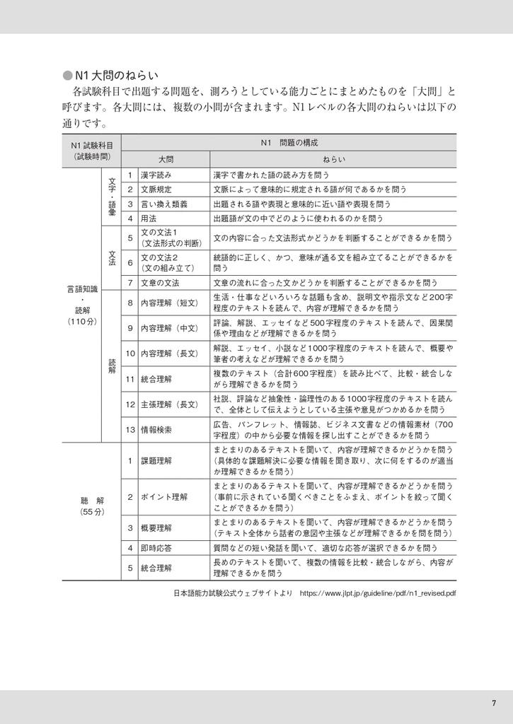 JLPT Реальный практический тест N1 Супер ~ Практичный! [Скачиваемый звук]