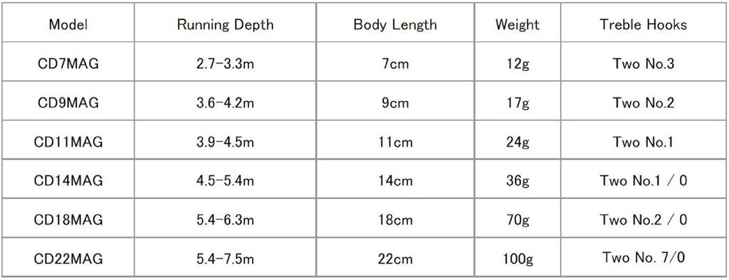 Rapala Тонущая приманка CD Magnum CDMAG18/SB (9450)