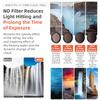 Светофильтры ND ND8/ND16/ND32/ND64/CPL/UV HD Светопоглощающие фильтры Для Action 5 Pro/ 4/3 Набор комбинированных фильтров Аксессуары