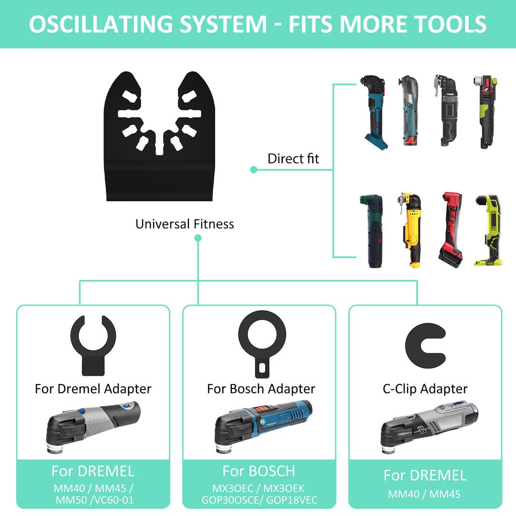 33Pcs Oscillating Saw Blades 20-88MM Multi-size Saw Blade High Carbon Steel Oscillating Blades Cutting Saw Blades with Gasket
