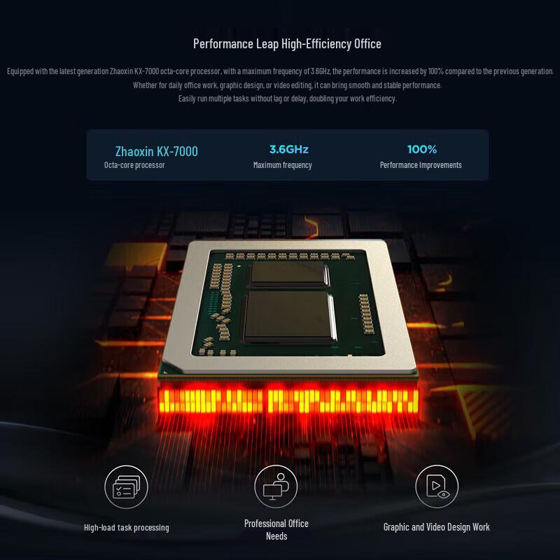 Lenovo KaiTian M90z G1t Zhaoxin Desktop PC with Monitor (CN version)