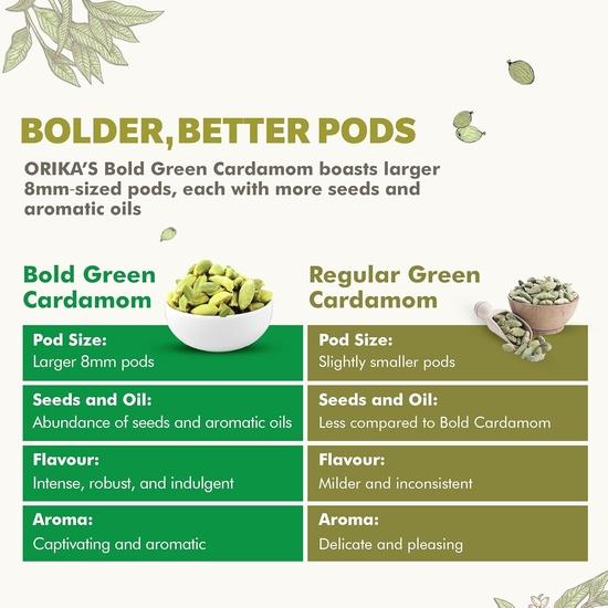 Orika Idukki Bold Green Cardamon Whole 60 г | Bold 8 мм Elaichi Green | Без искусственных красителей и консервантов