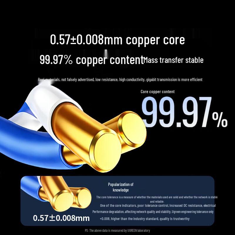 UGREEN Cat6 Gigabit Ethernet Cable