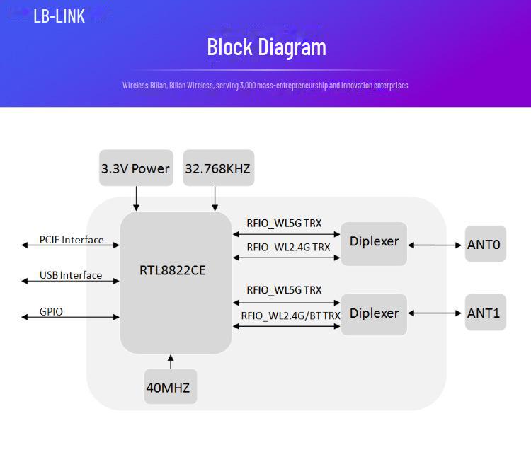 Промышленный компьютер BL-M8822CP1: Материнская плата RTL8822CE M.2 Android с двухдиапазонным сетевым модулем WiFi 5G