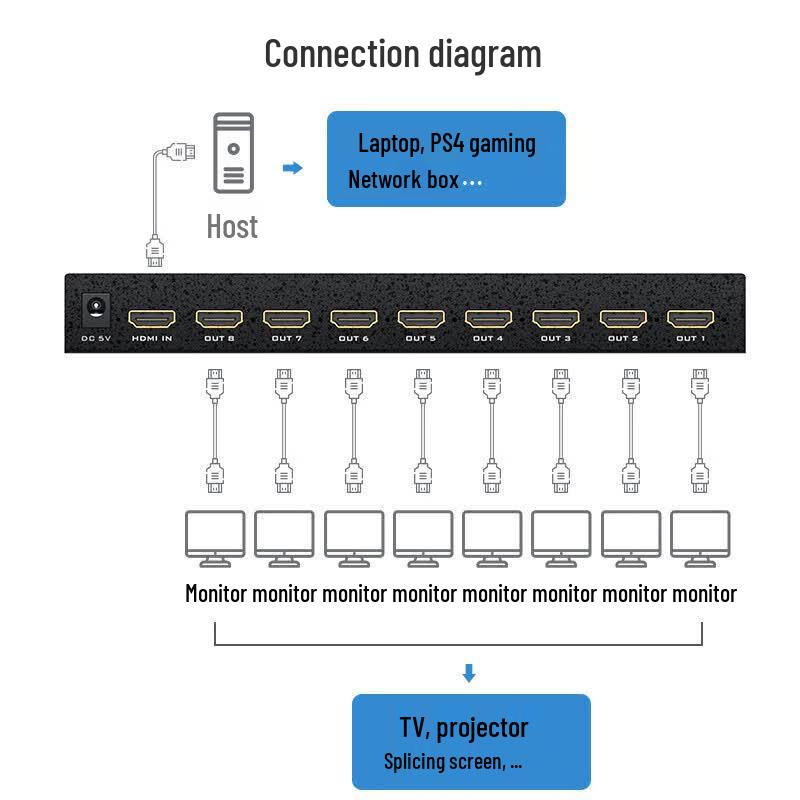 HDMI-разветвитель MT-viki 1x8