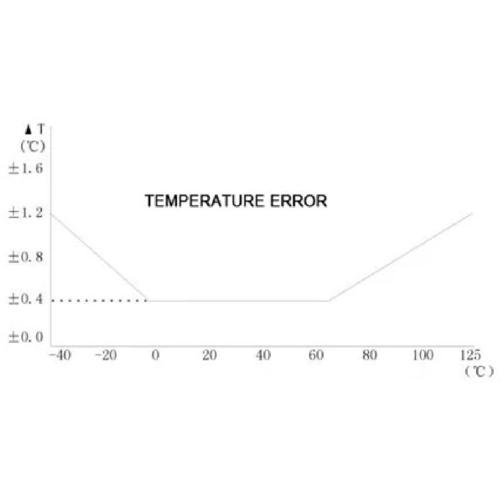 4-20mA RS485 Modbus wall-mounted temperature and humidity transmitter Sensor with display track installation