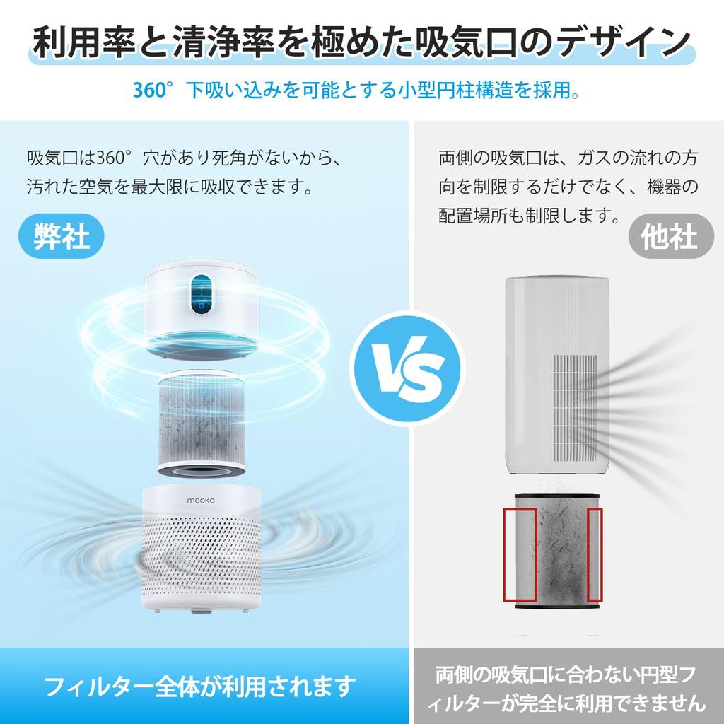 MOOKA Small Compact Air Triple Virus Allergy Light Energy Easy to Easy to 4 Level Air Volume LED Light Up to 18 Tatami Hepa Pet Mold Wildfire House