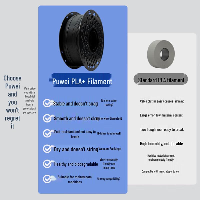 Filament для 3D-принтера Puwei PW-PLA+ Повышенной прочности 1,75 мм Разъем CN (адаптер в комплекте)