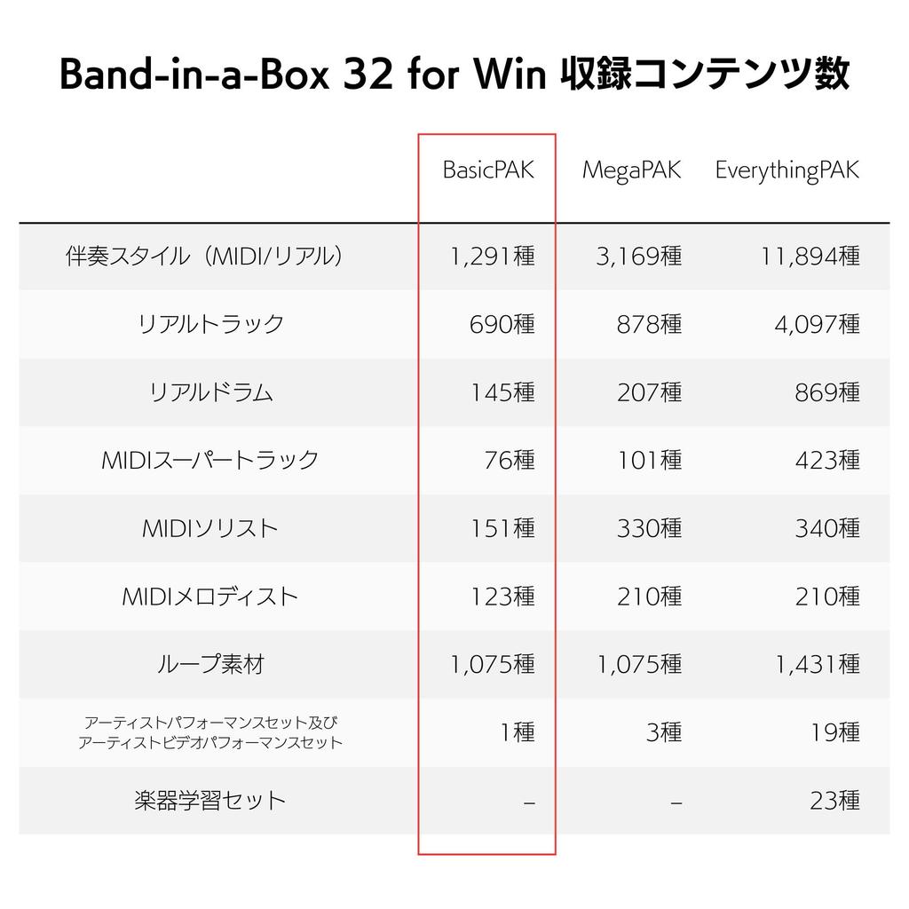 32 для Win BasicPAK Band-in-a-Box