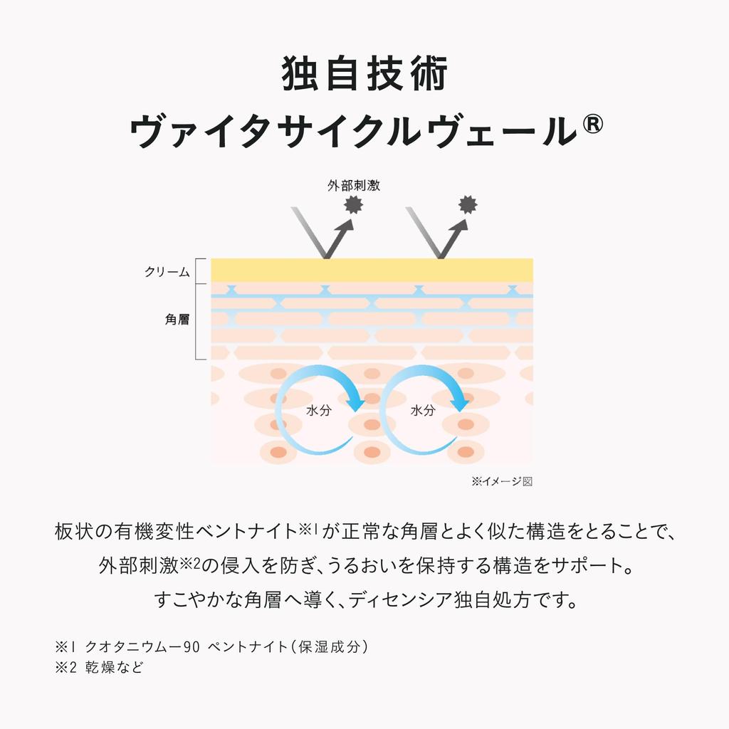 Disensia Концентрат для улучшения морщин 30 мл Disensia Крем для чувствительной кожи 30 г O/L<Wrinkle Serum> +<Cream Skin>