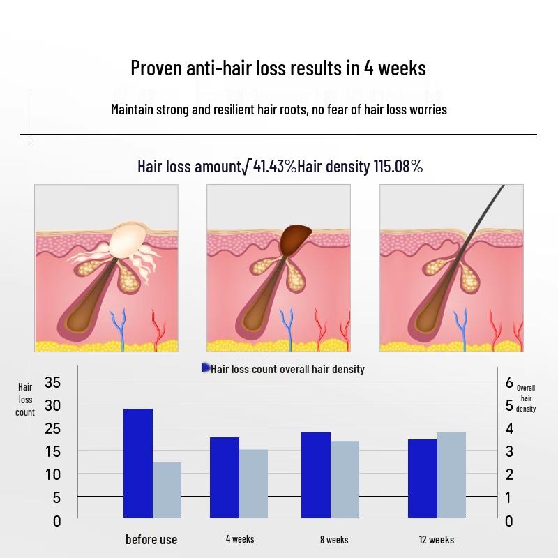EHD Шампунь против выпадения и для укрепления волос