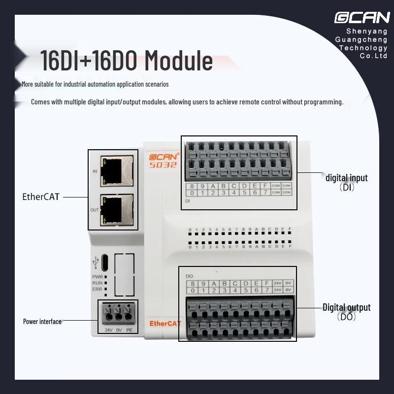 GCANCAN CANopen IO Module