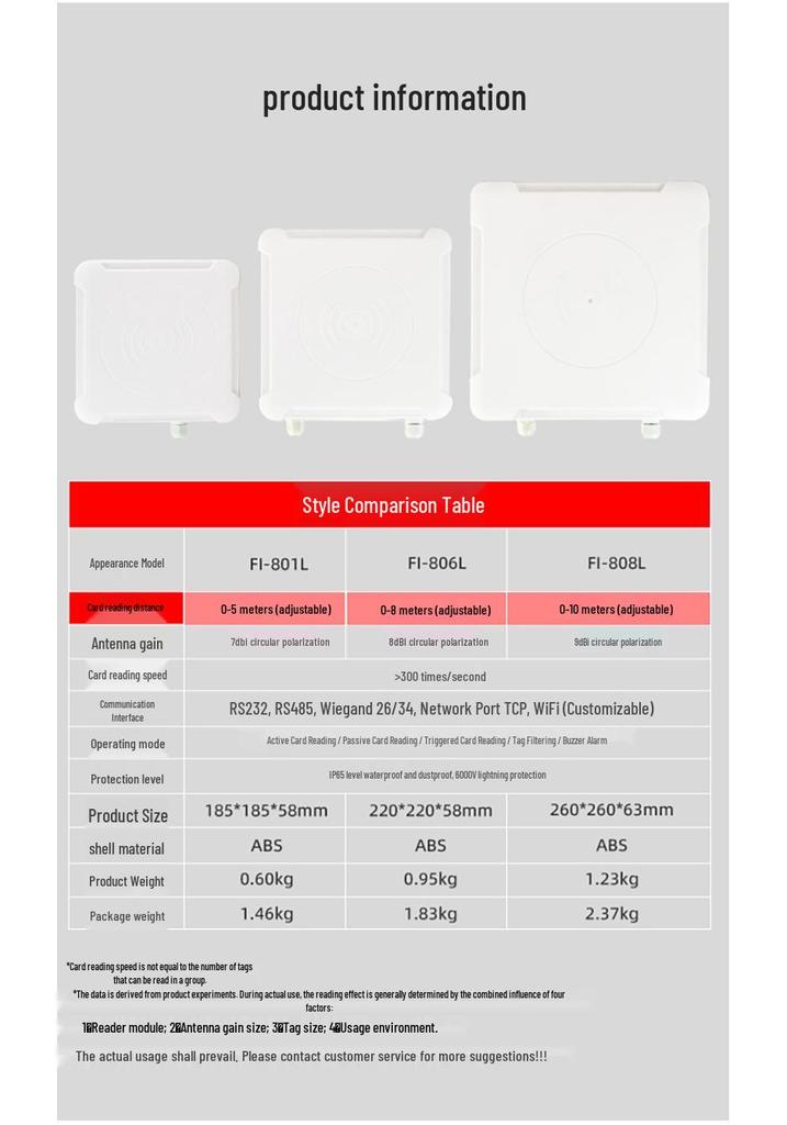 Считыватель/записывающее устройство UHF RFID-карт: Бесконтактный контроль доступа со встроенной антенной