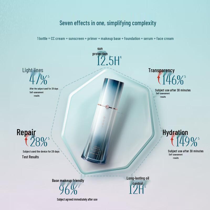 Florasis Second Generation Small Daisy Sunscreen Primer
