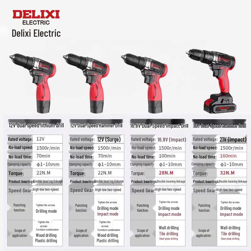 Delixi Multifunctional Lithium Battery Drill Set for Electrician & Woodworking Maintenance
