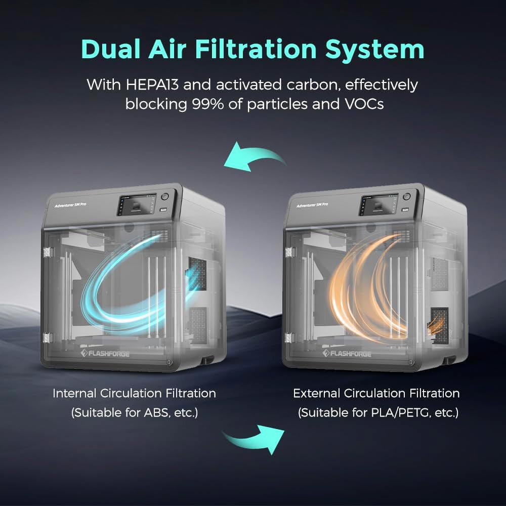 3D-принтер Flashforge Adventurer 5M Pro, автоматическое выравнивание, максимальная скорость печати 600 мм/с, мониторинг камеры, 220x220x220 мм