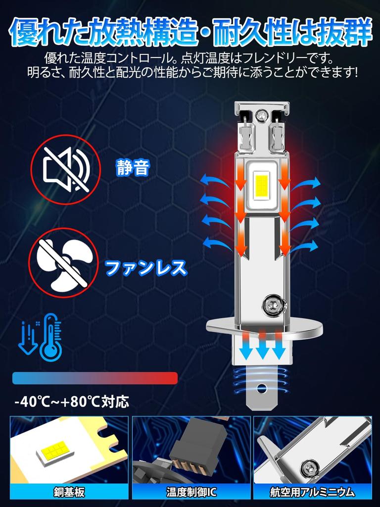 Briteye LED Headlight, New Standard Vehicle Inspection, Explosive Light, Headlight Bulb, Hi/Lo Switching, 6,500K,