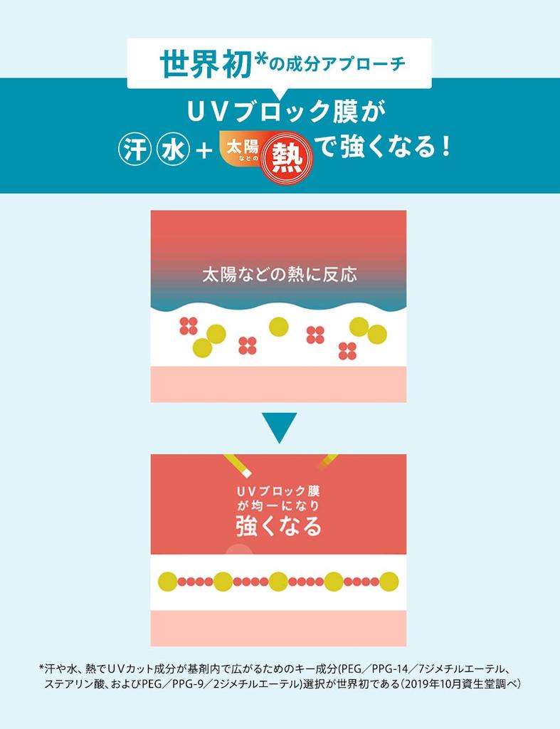 ANESSA Perfect UV Skin Care Milk a Мини Солнцезащитный Крем Цитрусовый Аромат Мыла 20 мл Обычный Продукт SPF50+