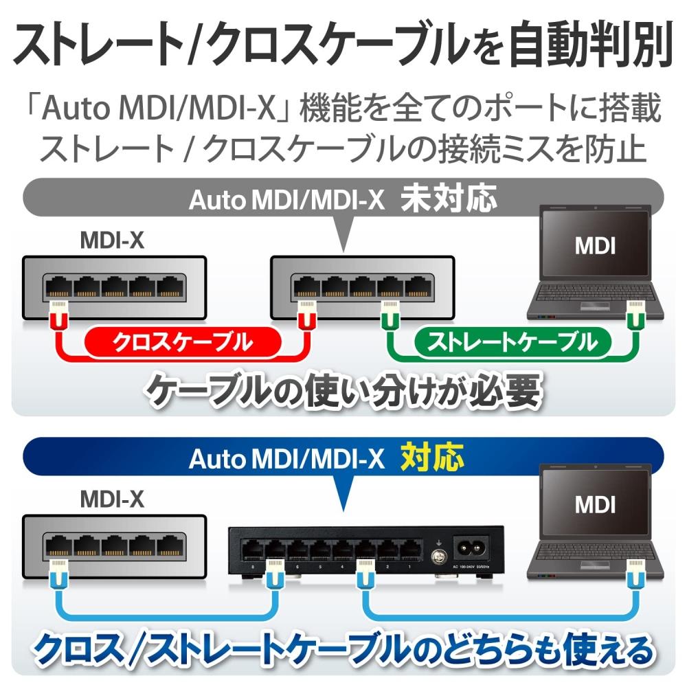 ELECOM Switching Hub Gigabit 8 Port Metal Housing with Magnet Built-in Power Supply Black Simple Package EHC-G08MN2A-HJB