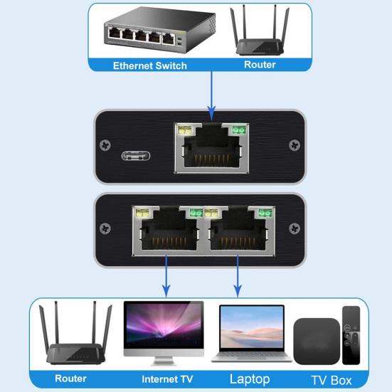Ethernet-сплиттер, 1000 Мбит/с, высокоскоростной, от 1 до 2 устройств, одновременная работа в сети, стабильная передача сигнала, сетевой разветвитель