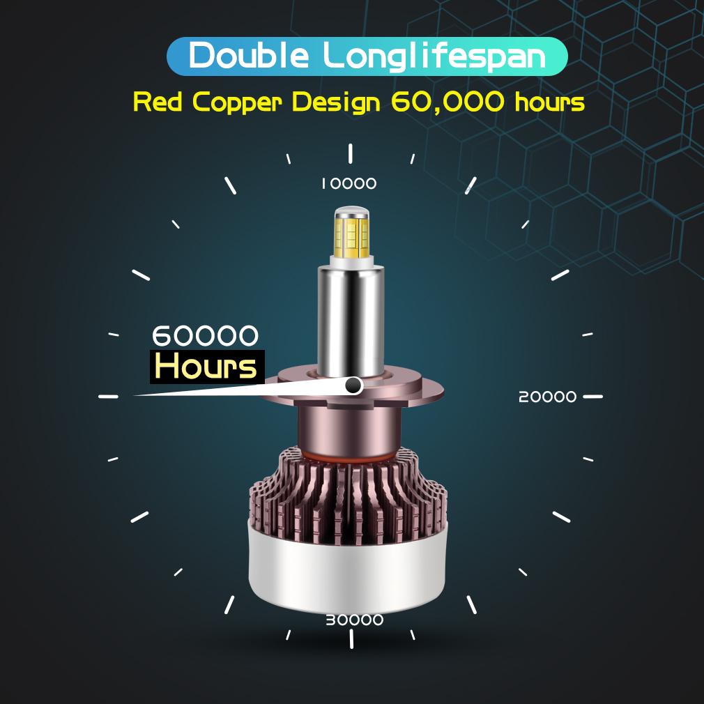 H1 LED H7 20000LM H8 H11 HB3 9005 HB4 9012 HIR2 12sides 80W 3D светодиодные лампы высокой мощности Canbus 360 градусов