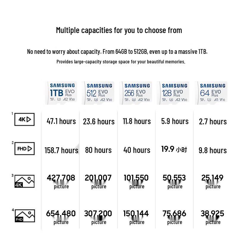 Samsung Карта памяти MicroSD