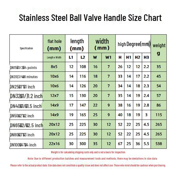 Рукоятка-ключ для шарового крана из нержавеющей стали для водопроводной трубы 4/6 дюйма, аксессуар для ручки двух/трехсоставного крана (открыть/закрыть)